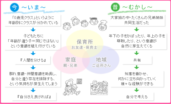 生きる力をつける