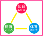 遺伝子よりも環境が大切。